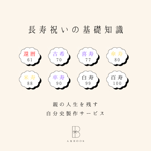 長寿祝いの基礎知識・おすすめプレゼント｜還暦｜古希｜喜寿｜傘寿…